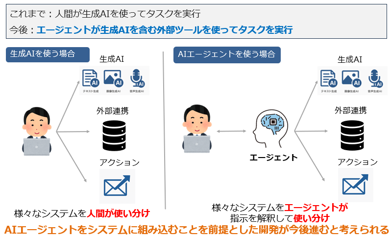 人手不足解消の切り札？AIエージェントによって変わるDX推進の設計と